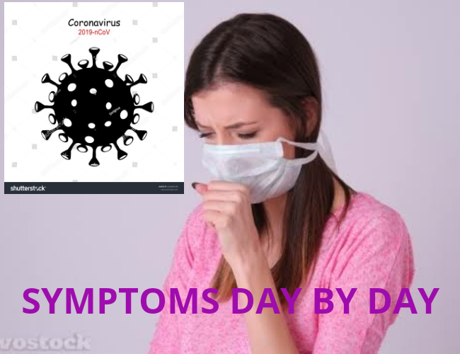 coronavirus symptoms day by day